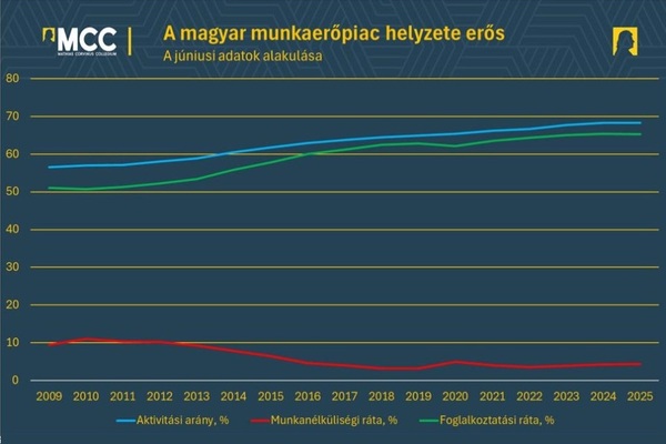 Mpiac helyzete.jpg [md-600]